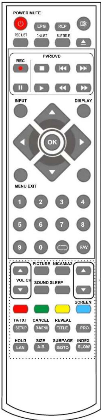 POWER MUTE EPG REP REC LIST CHLIST SUBTITLE PVR/DVD REC INPUT DISPLAY OK MENU EXIT 1 2 3 4 5 6 7 8 9 0 FAV PICTURE NICAM/A2 VOL CH SOUND SLEEP SCREEN TV/TXT CANCEL REVEAL SETUP D-MENU TITLE PRO HOLD SIZE SUBPAGE INDEX LAN A-B GOTO SLOW
