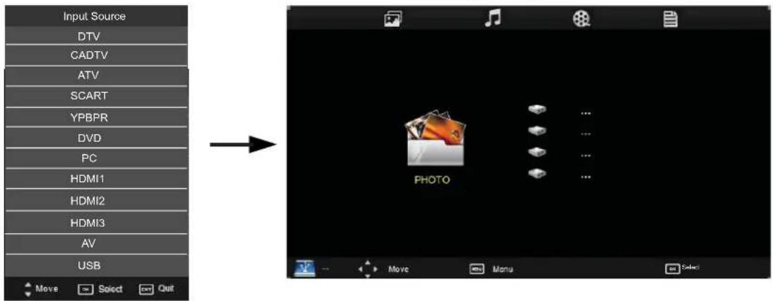 Input Source DTV CADTV ATV SCART YPBPR DVD PC HDMI1 HDMI2 HDMI3 AV USB Move Select Quit