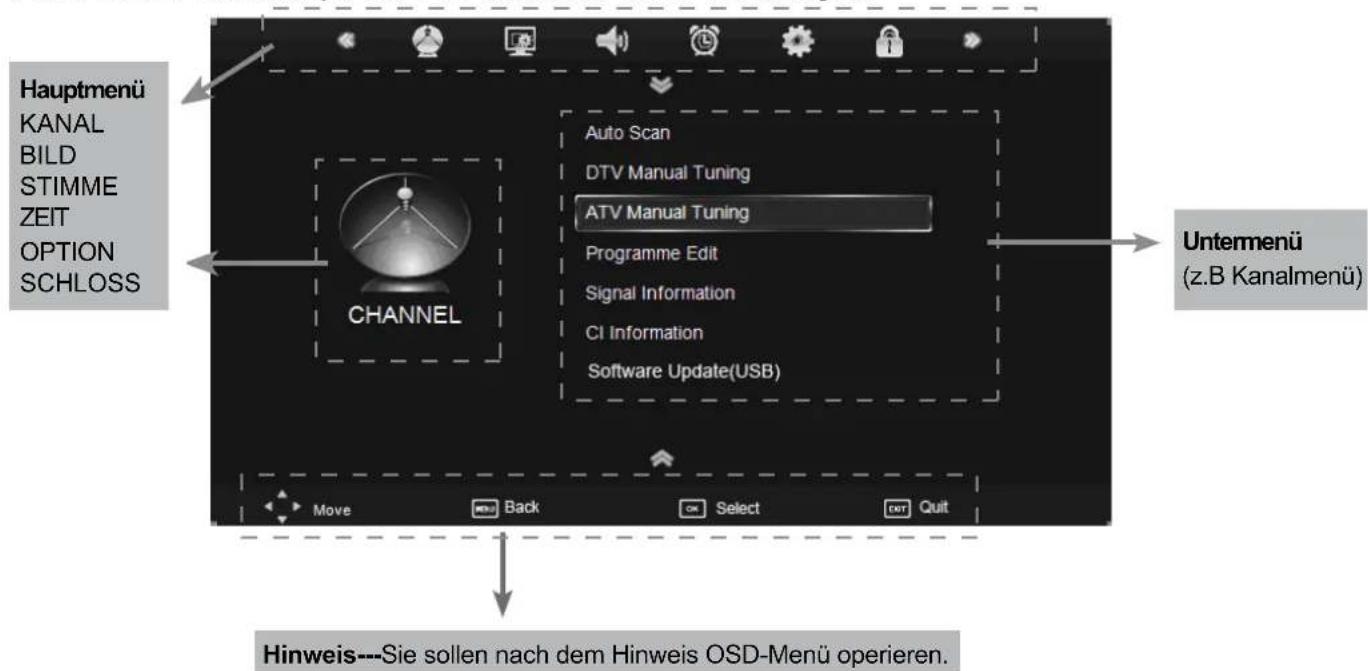 Hauptmenü KANAL BILD STIMME ZEIT OPTION SCHLOSS CHANNEL Auto Scan DTV Manual Tuning ATV Manual Tuning Programme Edit Signal Information CI Information Software Update(USB) Move Back Select OUT Quit Untermenü (z.B Kanalmenü) Hinweis---Sie sollen nach dem Hinweis OSD-Menü operieren.