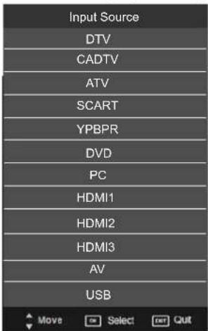 Input Source DTV CADTV ATV SCART YPBPR DVD PC HDMI1 HDMI2 HDMI3 AV USB Move Select Ret Quit