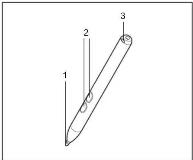 1 2 3