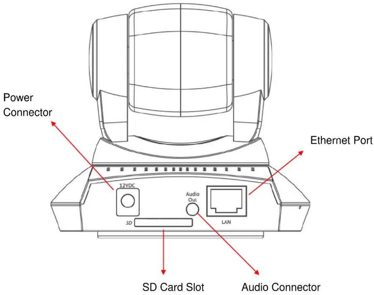 Power Connector 12VDC SD Audio Out: LAN Ethernet Port SD Card Slot Audio Connector