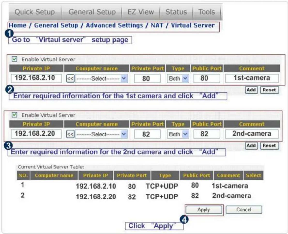 Quick Setup | General Setup | EZ View | Status | Tools | Home / General Setup / Advanced Settings / NAT / Virtual Server 1 Go to "Virtaul server" setup page Enable Virtual Server Private IP Computer name Private Port Type/Public Port Comment 192.168.2.10 <<----Select----- 80 Both 80 1st-camera Enter required information for the 1st camera and click "Add" Enable Virtual Server Private IP Computer name Private Port Type/Public Port Comment 192.168.2.20 <<----Select----- 82 Both 82 2nd-camera Enter required information for the 2nd camera and click "Add" Current Virtual Server Table: NO. Computer name Private IP Private Port serve Type/Public Port Comment Select 1 192.168.2.10 80 TCP+UDP 80 1st-camera 2 192.168.2.20 82 TCP+UDP 82 2nd-camera Click "Apply"