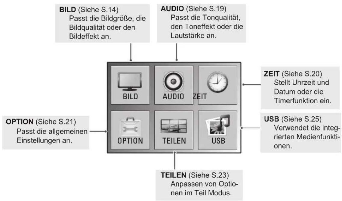 LG 47VX30MF - Zugriff auf die Hauptmenüs - 2