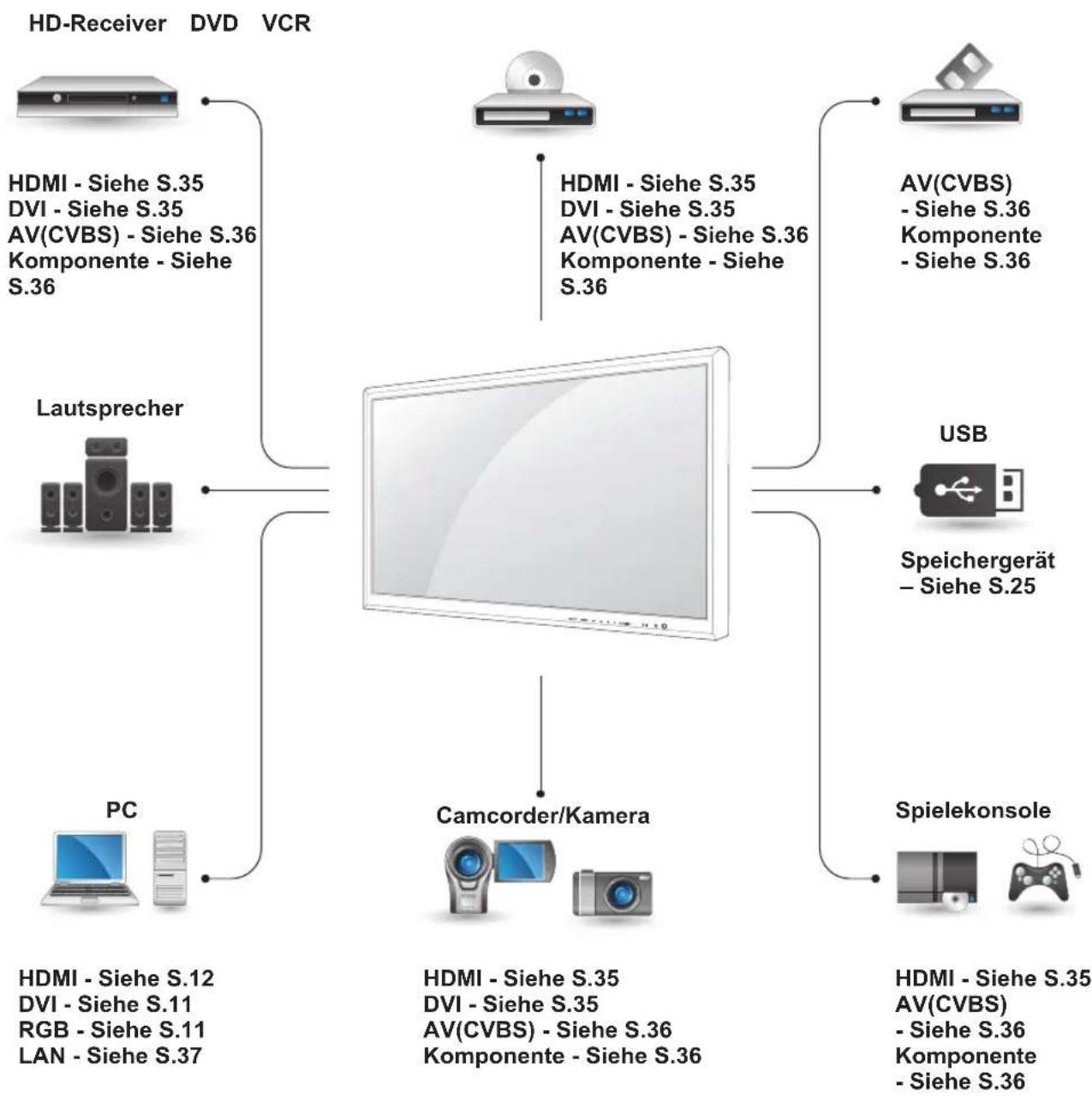 LG 47VX30MF - HERSTELLEN VON VERBINDUNGEN - 1