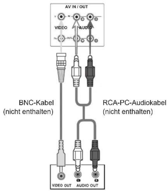 AV IN / OUT VIDEO AUDIO BNC-Kabel (nicht enthalten) RCA-PC-Audiokabel (nicht enthalten) VIDEO OUT AUDIO OUT