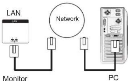 LG 47VX30MF - LAN-Verbindung - 3