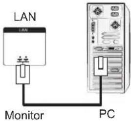 LG 47VX30MF - LAN-Verbindung - 1