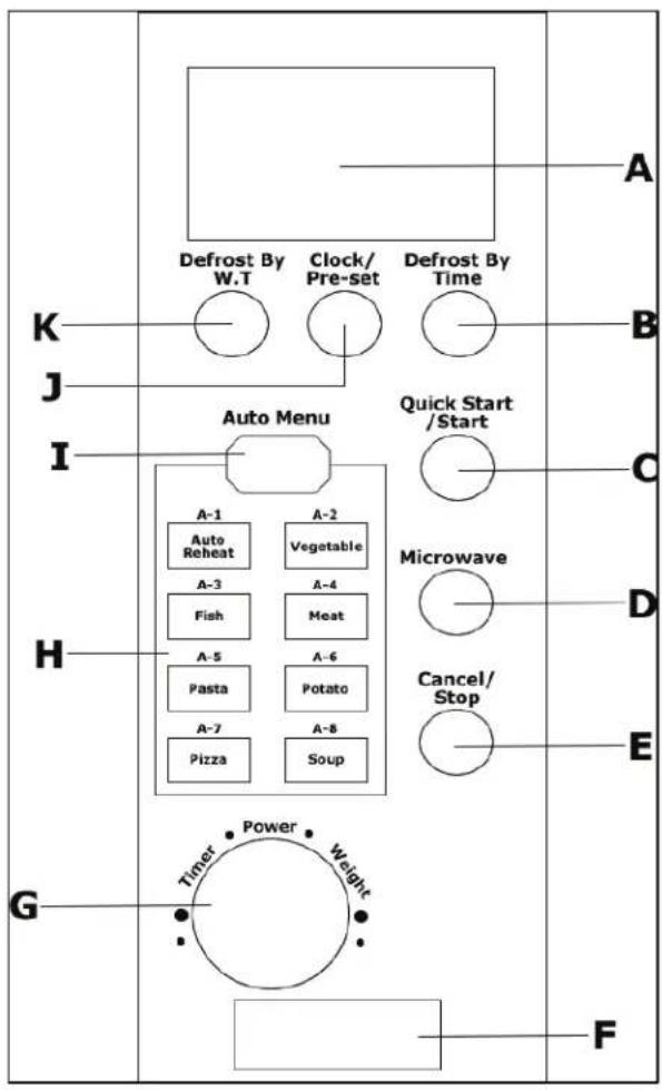 Defrost By W.T Clock/ Pre-set Defrost By Time Auto Menu Quick Start /Start A-1 Auto Reheat A-2 Vegetable A-3 Fish A-4 Meat A-5 A-6 Pasta Potato A-7 A-8 Pizza Soup Microwave Cancel/ Stop H G Timer Power Weight F