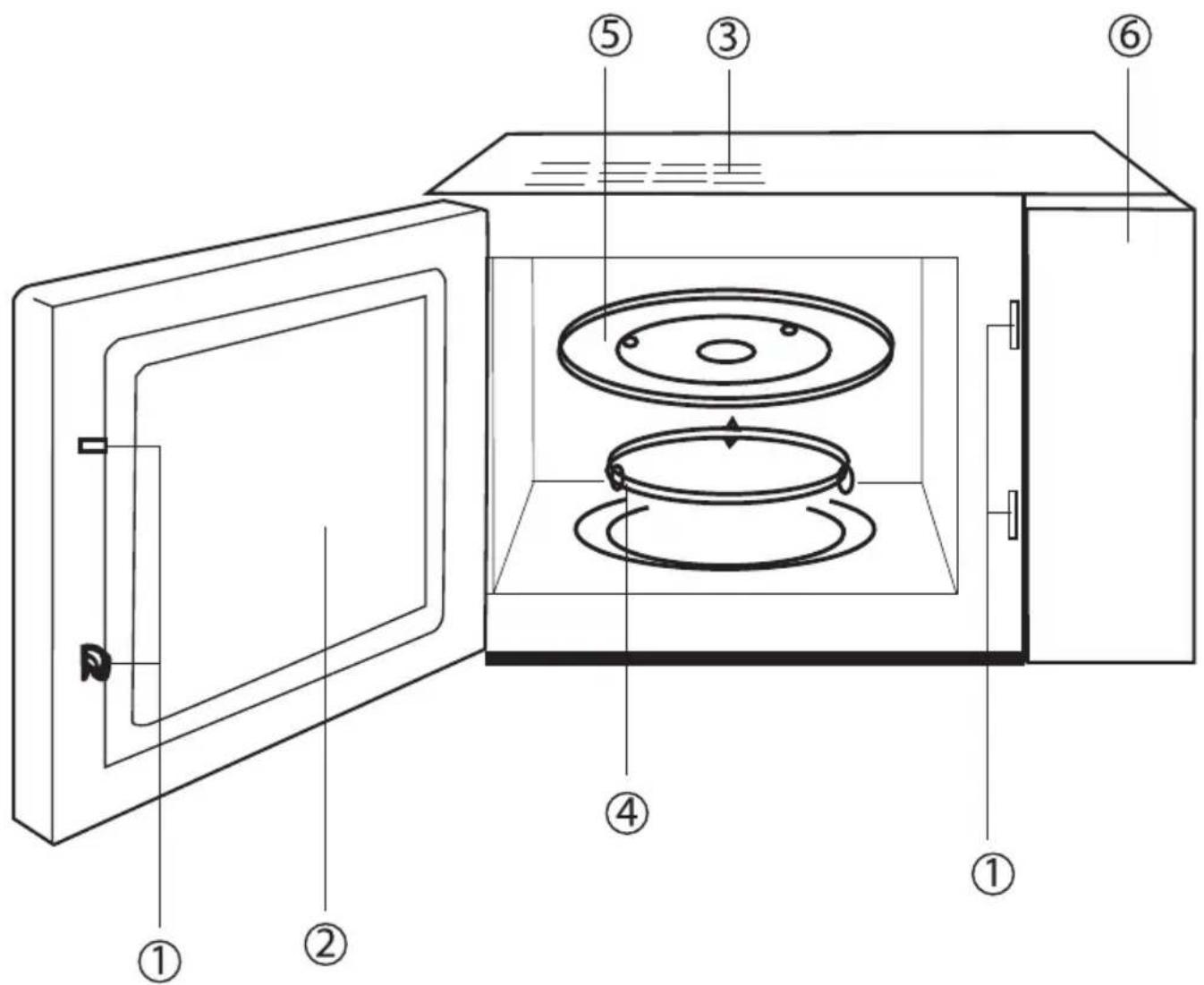 GORENJE CMO2 - DIAGRAM OSNOVNIH DELOV - 1