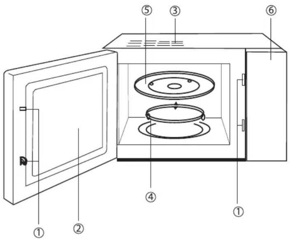 GORENJE CMO2 - ОПИСАНИЕ НА ЧАСТИТЕ - 1