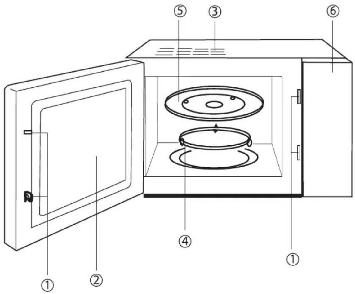 GORENJE CMO2 - OVENOVERZICHT - 1