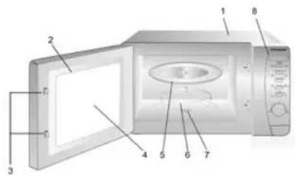 Labeled diagram of a microwave oven with numbered parts for identification