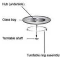 Hub (underside) Glass tray Turntable shaft Turntable ring assembly
