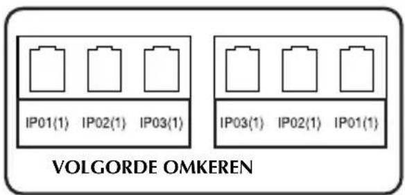 IP01(1) IP02(1) IP03(1) IP03(1) IP02(1) IP01(1) VOLGORDE OMKEREN