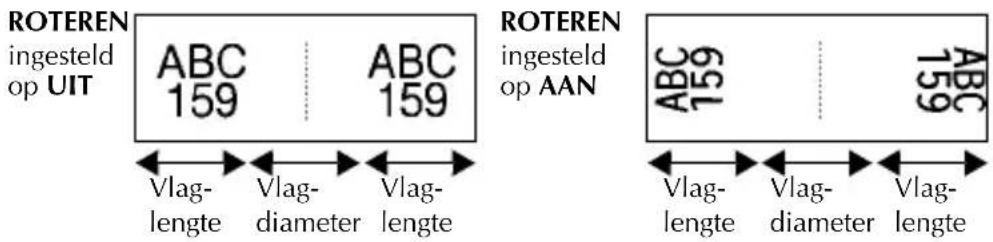 ROTEREN ingesteld op UIT ABC 159 ABC 159 Vlag- lengte Vlag- diameter Vlag- lengte ROTEREN ingesteld op AAN ABC 159 ABC 159 Vlag- lengte Vlag- diameter Vlag- lengte