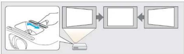 graph LR A["Receipt"] --> B["Presentation"] B --> C["Presentation"] C --> D["Output"]