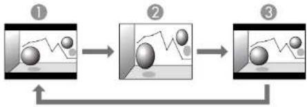 graph LR A["① Initial State"] --> B["② Intermediate State"] B --> C["③ Final State"] D["Upward Arrow"] --> A E["Downward Arrow"] --> B