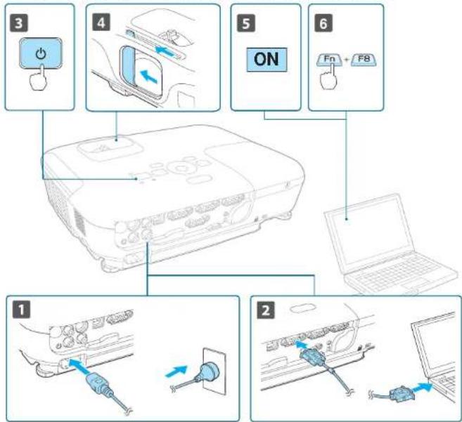 graph TD A["1: Battery Input"] --> B["2: Switching to Laptop"] B --> C["3: Power Button"] C --> D["4: Display with On/Off Control"] D --> E["5: ON Button"] E --> F["6: Fn/Off Control & Connection"] F --> G["Laptop"]