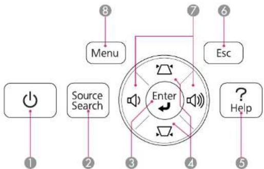 graph TD A["Input Source"] --> B["Menu"] C["Source Search"] --> D["Enter"] E["Help"] --> F["Enter"] G["Esc"] --> H["Enter"] I["1"] --> J["Switch"] K["2"] --> L["Switch"] M["3"] --> N["Switch"] O["4"] --> P["Switch"] Q["5"] --> R["Switch"] S["6"] --> T["Switch"] U["7"] --> V["Switch"] W["8"] --> X["S…