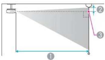 Diagram showing a geometric setup with labeled components and measurement lines, including numbered annotations ①, ②, and ③.