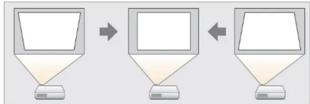 graph LR A["Input"] --> B["Processing"] B --> C["Output"]