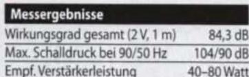 ESX QX62 - Quantum QX 6.2 C 200 Euro - 2