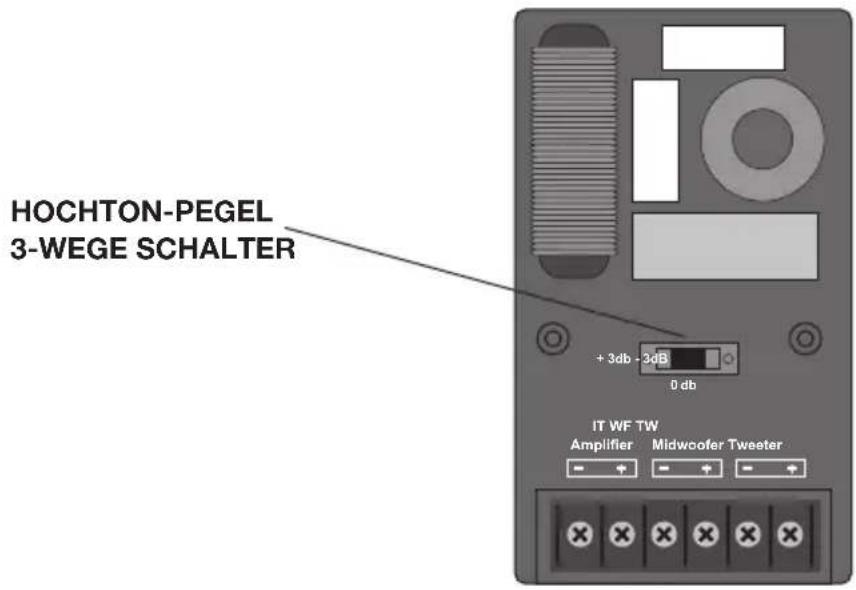 HOCHTON-PEGEL 3-WEGE SCHALTER + 3db - 3dB 0 db IT WF TW Amplifier Midwoofer Tweeter
