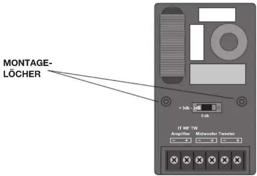 MONTAGE- LÖCHER + 3db - 3dB 0 db IT WF TW Amplifier Midwoofer Tweeter - + - + - +