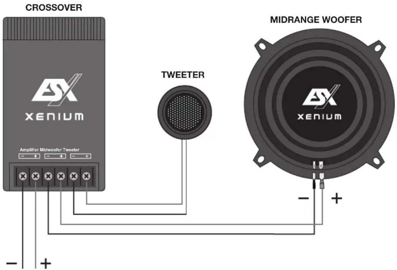 CROSSOVER XENIUM Amplifier Midwoofer Tweeter TWEETER MIDRANGE WOOFER XENIUM - + + - +