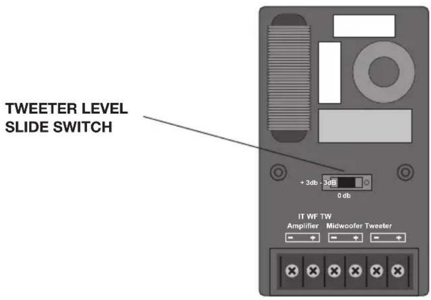 TWEETER LEVEL SLIDE SWITCH + 3db - 3dB 0 db IT WF TW Amplifier Midwoofer Tweeter - + - + - +