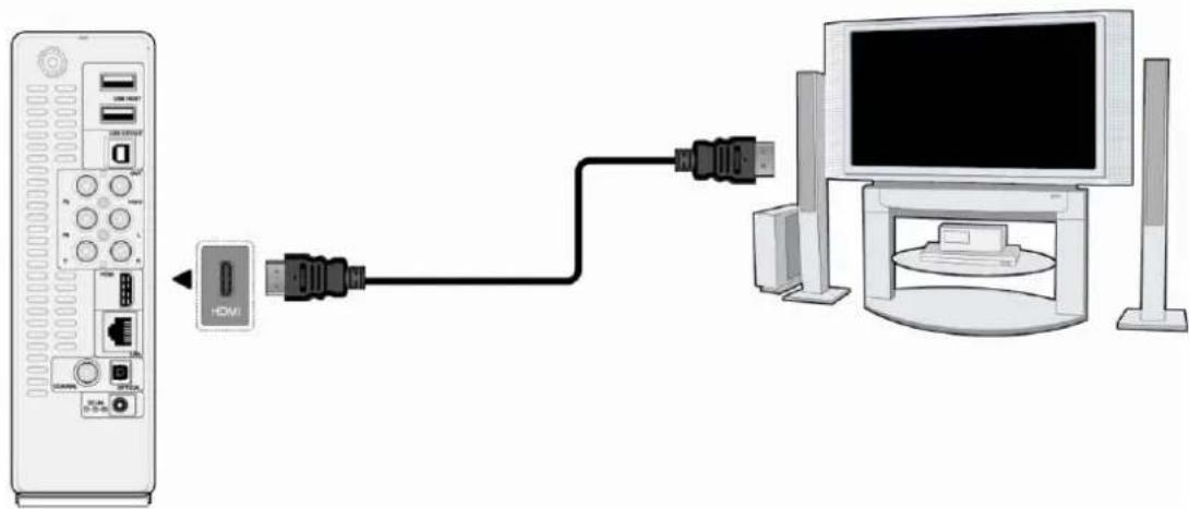 Fantec 3DFHDL - HDMI Ausgang - 1