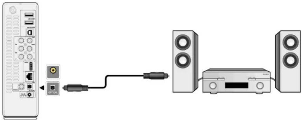 Fantec 3DFHDL - Anschluss an einen digitalen Verstärker - 1