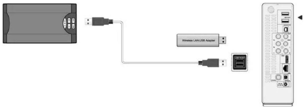 Fantec 3DFHDL - Anschluss eines USB-Geräts - 1