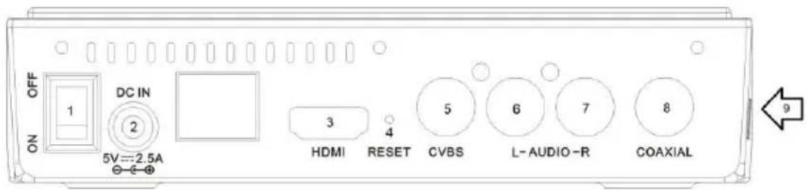 OFF ON 1 DC IN 2 5V=2.5A 3 HDMI 4 5 6 7 L-AUDIO-R 8 COAXIAL 9
