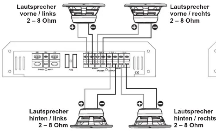 Lautsprecher vorne / links 2 - 8 Ohm Lautsprecher vorne / rechts 2 - 8 Ohm Lautsprecher hinten / links 2 - 8 Ohm Lautsprecher hinten / rechts 2 - 8 Ohm