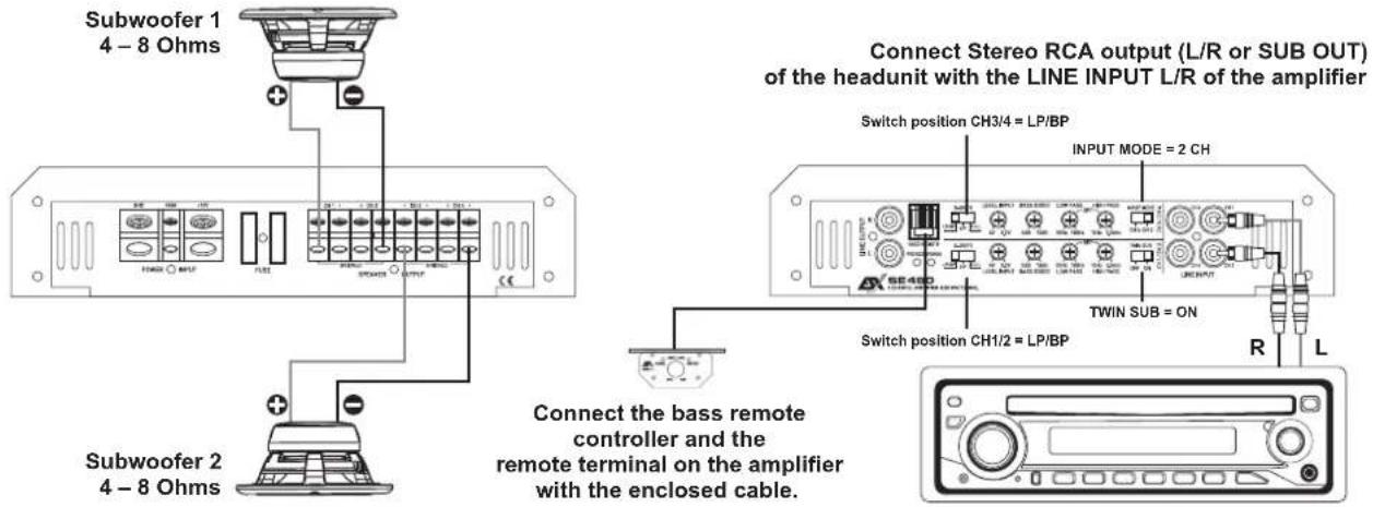 Subwoofer 1 4 – 8 Ohms Connect Stereo RCA output (L/R or SUB OUT) of the headunit with the LINE INPUT L/R of the amplifier Switch position CH3/4 = LP/BP INPUT MODE = 2 CH TWIN SUB = ON Switch position CH1/2 = LP/BP R L Subwoofer 2 4 – 8 Ohms Connect the bass remote controller and the remote terminal on the amplifier with the enclosed cable.