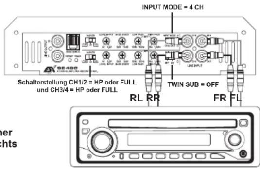 INPUT MODE = 4 CH Schalterstellung CH1/2 = HP oder FULL und CH3/4 = HP oder FULL TWIN SUB = OFF RL RR FR FL Power lights