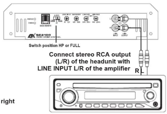 Switch position HP or FULL Connect stereo RCA output (L/R) of the headunit with LINE INPUT L/R of the amplifier R L right