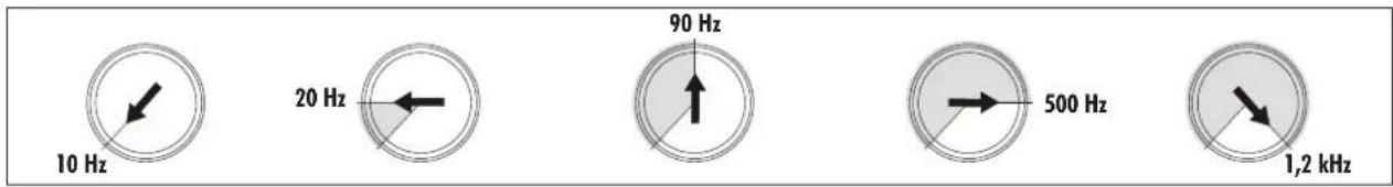 10 Hz 20 Hz 90 Hz 500 Hz 1,2 kHz