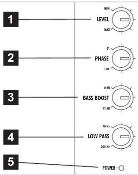 1 2 3 4 5 MIN LEVEL MAX 0° PHASE 180° 0 dB BASS BOOST 12 dB 70 Hz LOW PASS 200 Hz POWER