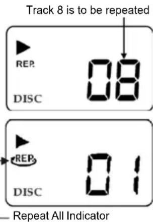 Track 8 is to be repeated REP 08 DISC — Repeat All Indicator