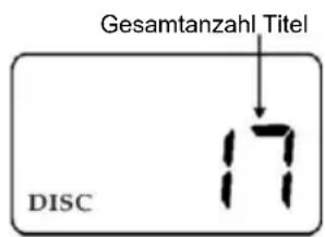 Gesamtanzahl Titel 17 DISC