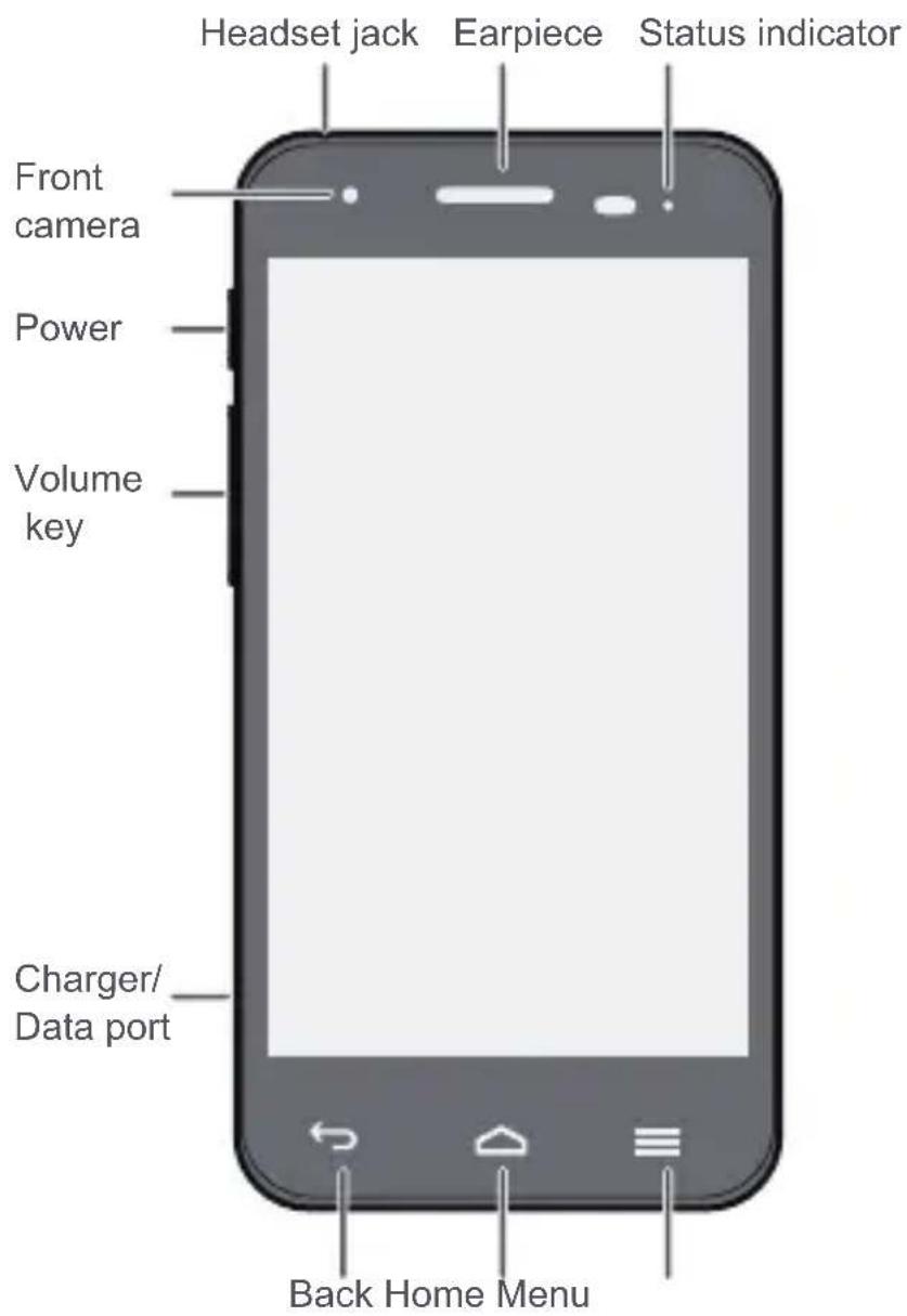 Headset jack Earpiece Status indicator Front camera Power Volume key Charger/ Data port Back Home Menu