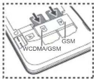 WCDMA/GSM GSM