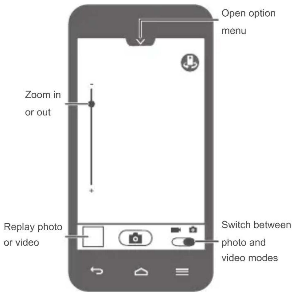 Open option menu Zoom in or out Replay photo or video Switch between photo and video modes