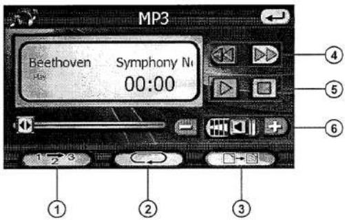 MP3 Beethoven Symphony N1 00:00 ① ② ③ ④ ⑤ ⑥