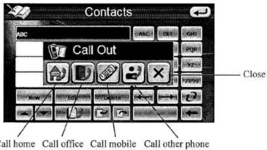 Contacts ABC Call Out Close New Edit Delete Call home Call office Call mobile Call other phone