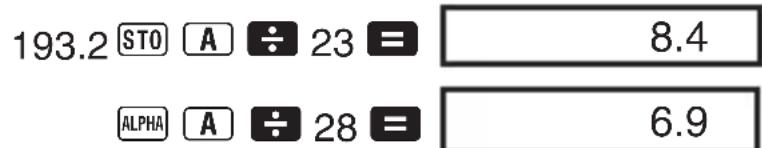 193.2 STO A ÷ 23 = 8.4 ALPHA A ÷ 28 = 6.9