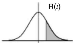R(t)